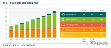 铁塔5G部署前哨 通信网络基石的5G技术服务革命