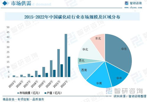 碳化硅行业市场现状 5G技术普及与通信设备更新换代带来的新机遇