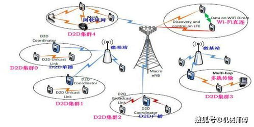日本悄然研发6G技术 传输速度达5G的40倍