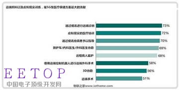 5G技术重塑未来 八大产业变革深度解析