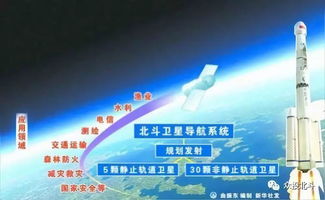 北斗+AI+5G 技术深度融合催生新业态，赋能通信服务新未来