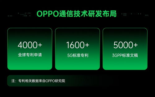 5G秘密武器首次公开，OPPO通信实验室的技术建树仅是冰山一角