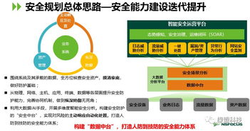 共话5G新生态 绿盟科技亮相2019中国（合肥）信息通信技术与应用高峰论坛