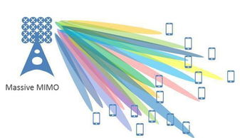 5G时代已来 了解其正确用法，把握换机时机