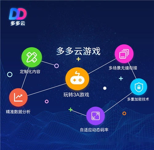 5G风口下的游戏革命 多多云科技上线云游戏服务，探索未来游戏新形态